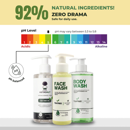 Tea Tree + Glycolic Acid Skin Renewal Kit