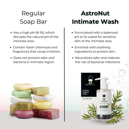 Tea Tree + Glycolic Acid Intimate Wash